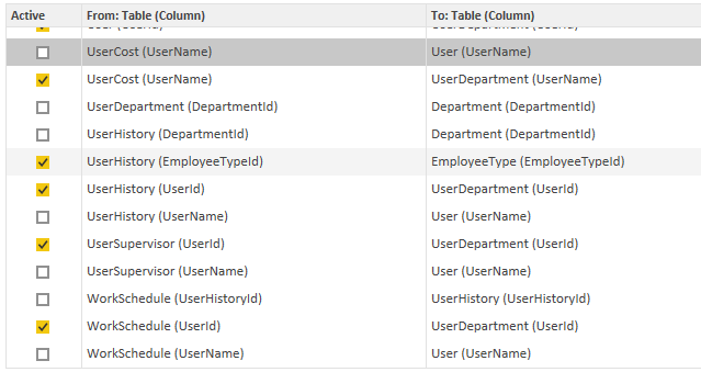 Need help on total for a measure - Microsoft Fabric Community
