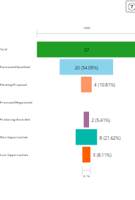 Solved: Drill through for calculated measure - Microsoft Fabric Community
