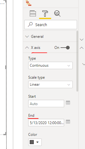 Solved: Set Chart X-Axis End Date to Today - Microsoft Fabric Community