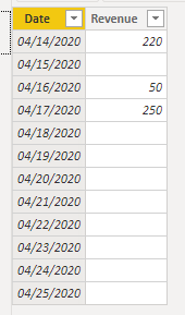 show all dates on bar chart (also with zero values... - Microsoft ...
