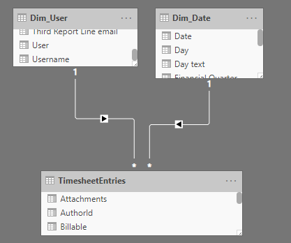 Measure not working anymore with filter - Microsoft Fabric Community