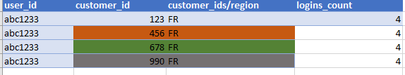 Solved: Add rows based on columns - Microsoft Fabric Community