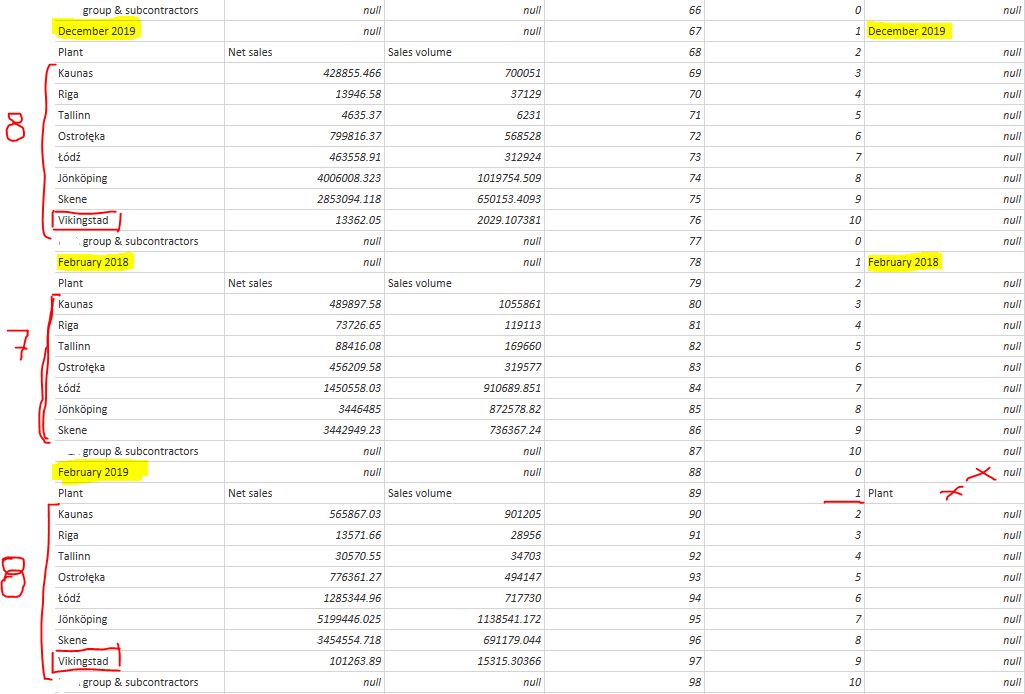 Solved: Capture a single value from one column to another ...