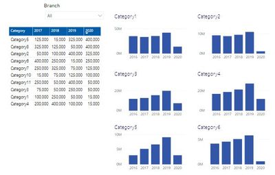 Top 6 Bar Charts Example.JPG