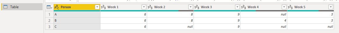 Solved: Count total value in a column as 1. - Microsoft Fabric Community