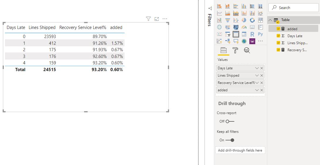 Calculate difference of % between two rows - Microsoft Fabric Community