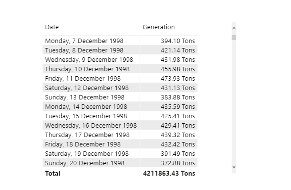 tons measure.PNG