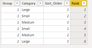 Solved: Sort column by multiple columns - Microsoft Fabric Community