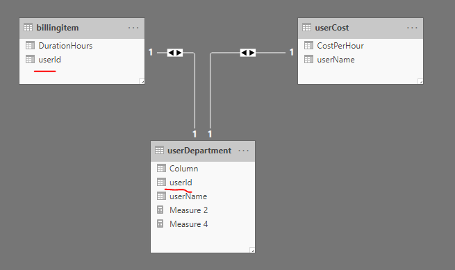 Need help on total for a measure - Microsoft Fabric Community