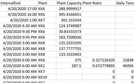 Table 3 (Result from Summary)