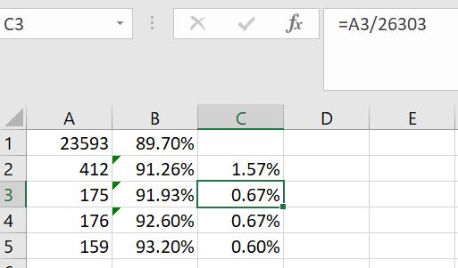 Calculate difference of % between two rows - Microsoft Fabric Community