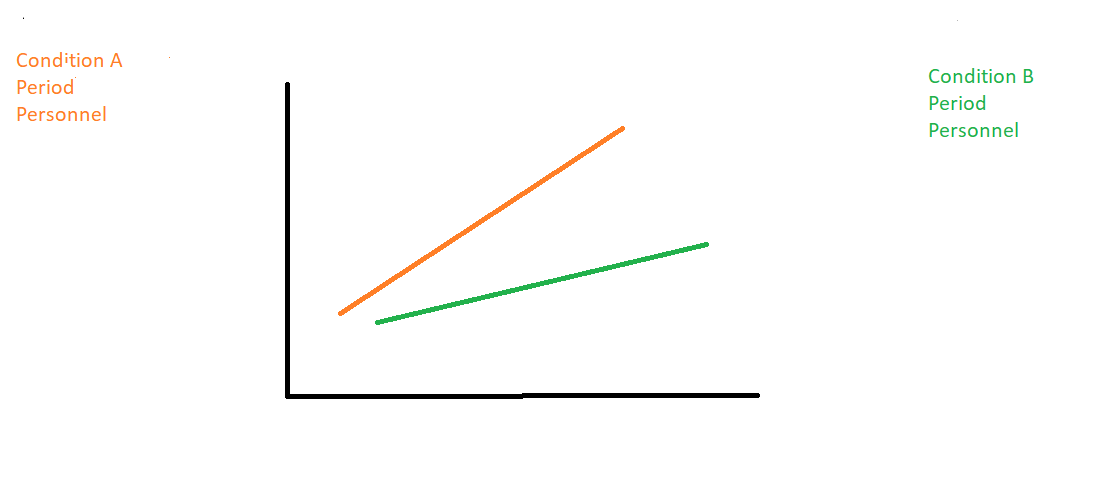 Filter to populate one line on the graph - Microsoft Fabric Community