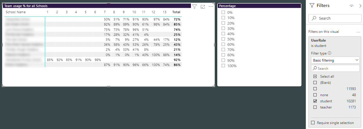 Filter measure in a table - Microsoft Fabric Community