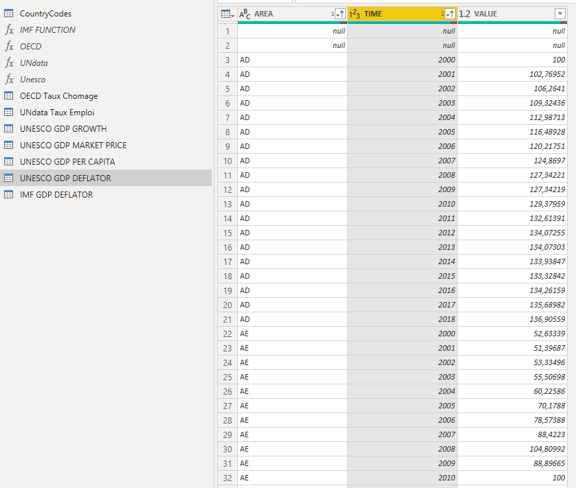 Mergin datasets for the same indicator from IMF DA... - Microsoft ...
