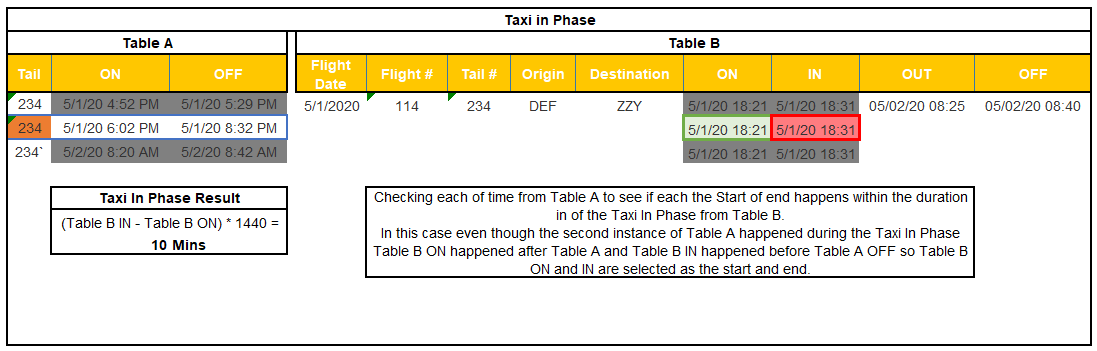 Need help with calculating correct start and end f... - Microsoft ...