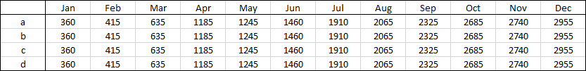 Solved: Moving sum last 12 months filtered by names - Microsoft Fabric ...