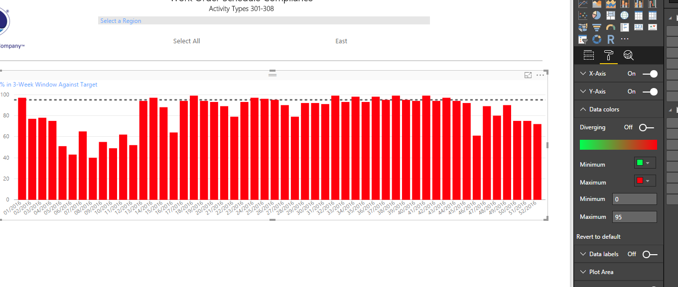 Solved: Re: Conditional Formatting of Bar Chart - Microsoft Fabric ...