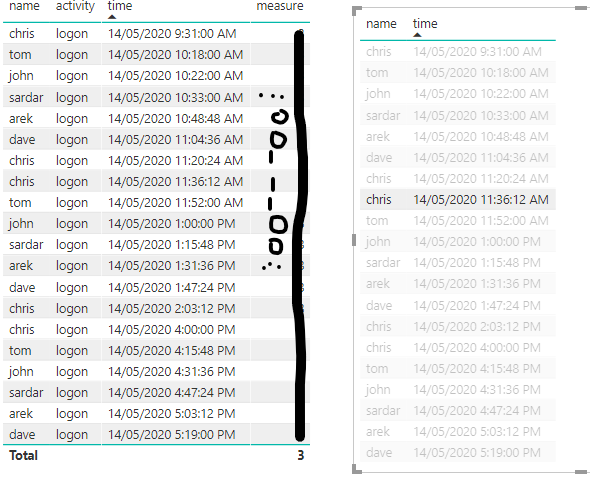 Solved: Select range of data based on selected - Microsoft Fabric Community
