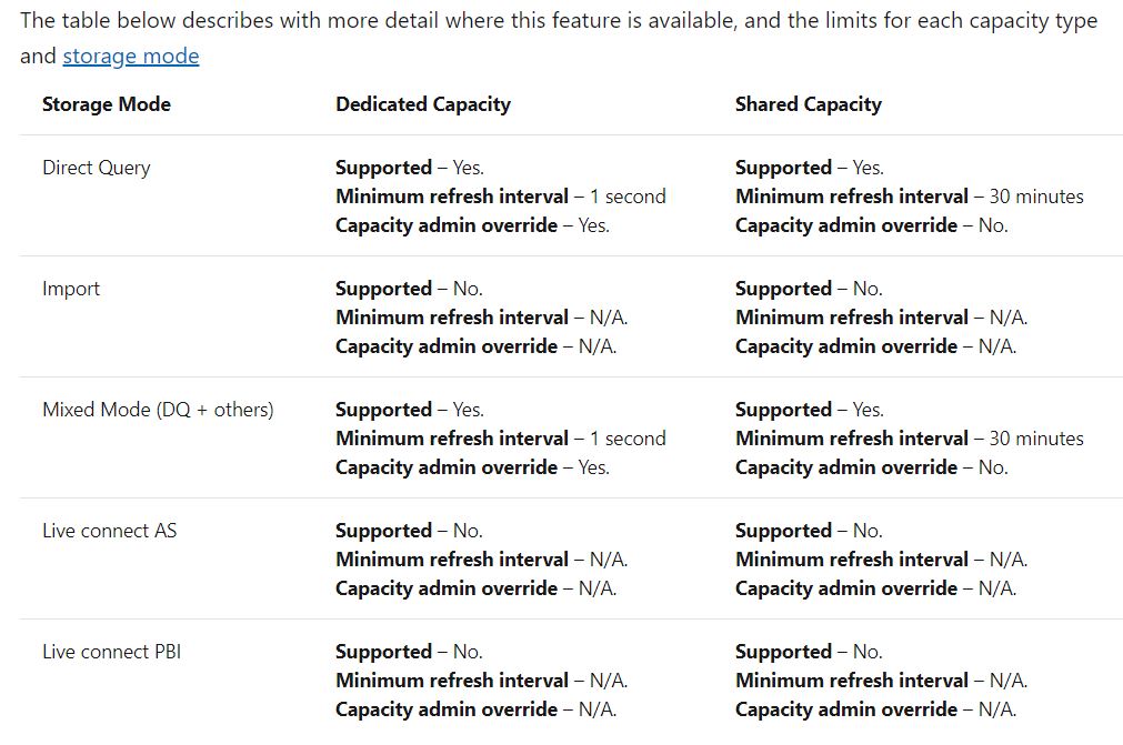 Solved: Page refresh - hidden switch - Microsoft Fabric Community