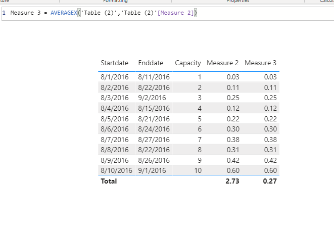 Average of Measure Incorrect - Microsoft Fabric Community
