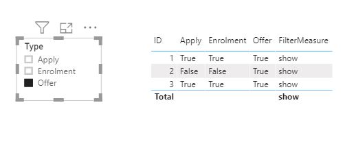 Solved: Dynamic Filter - Microsoft Fabric Community