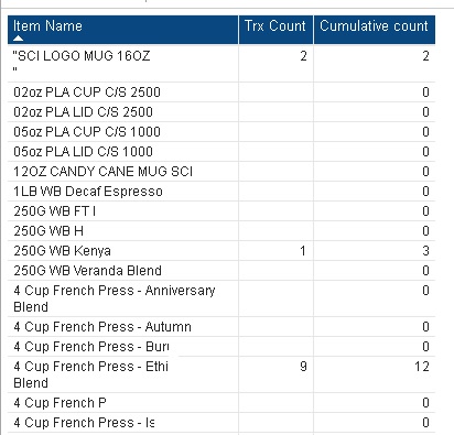 Solved: Cumulative dax query help - Microsoft Fabric Community