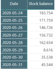 Minimum value of date filtered measure - Microsoft Fabric Community