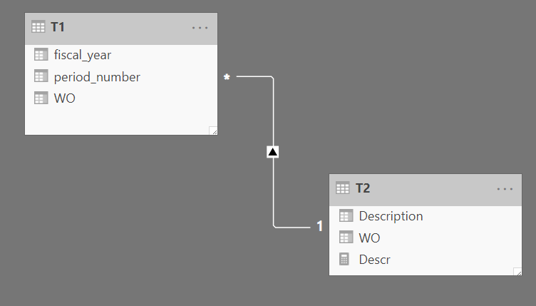 Data Model