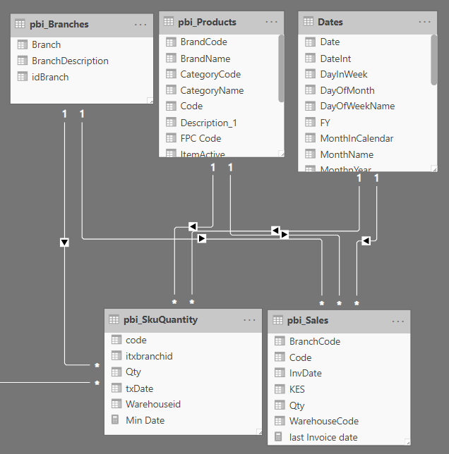 Summarize Function Perfomance - Microsoft Fabric Community
