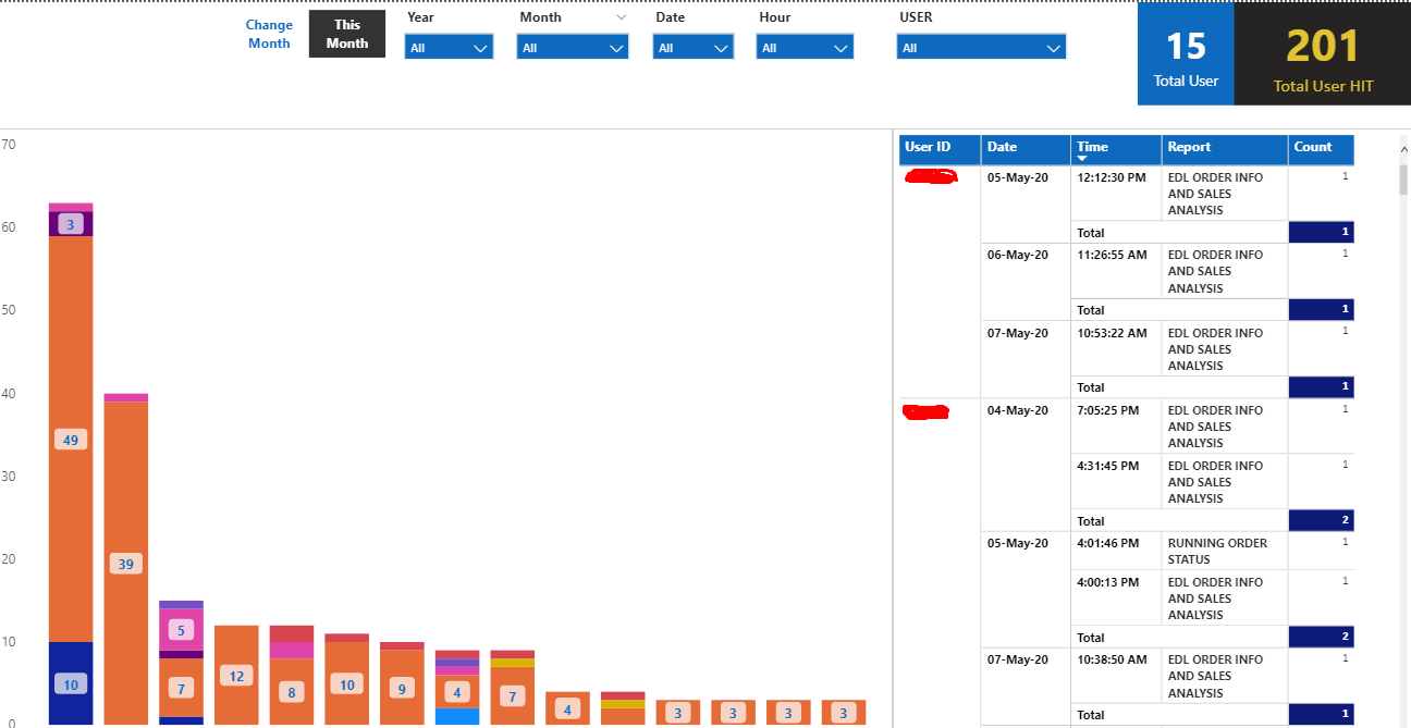 Max concurrent user up to second - Microsoft Fabric Community