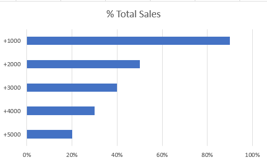 How to show percentage Count Rows on Stacked Bar C... - Microsoft ...