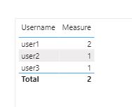 Solved: Calculating number of days worked? - Microsoft Fabric Community
