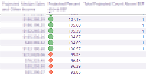 Sum Total of Measure Column - Microsoft Fabric Community