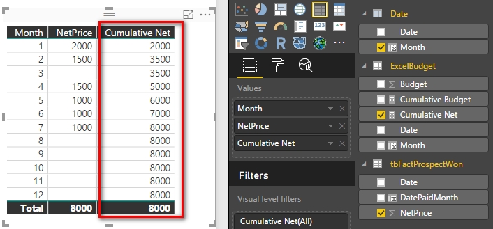 Solved: Cumulative formula issue - Microsoft Fabric Community