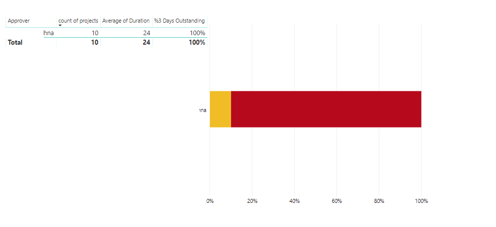 Combine Table & Stacked Bar Chart - Microsoft Fabric Community