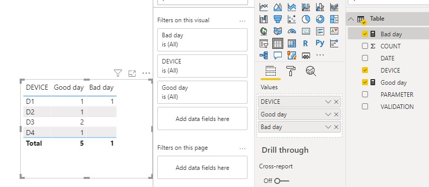 Solved: Count of the days in the table - Microsoft Fabric Community