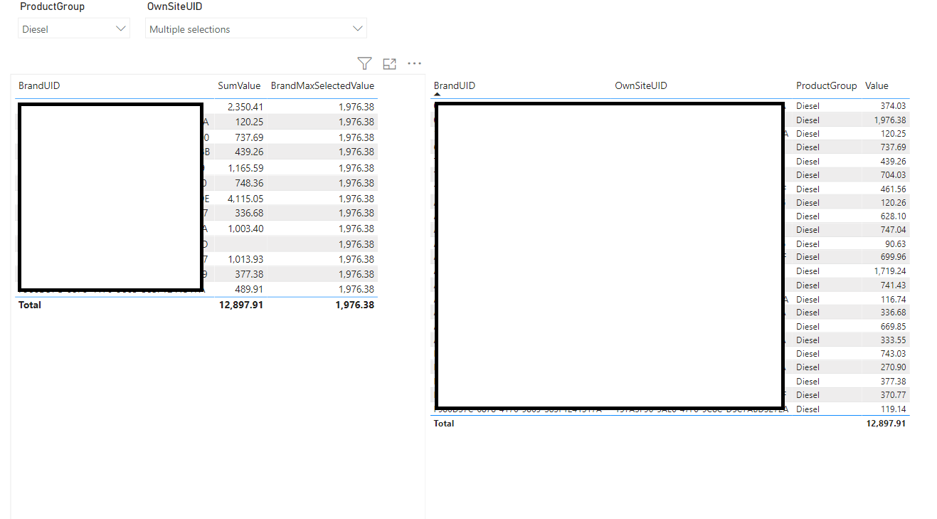 Solved: DAX measure to display MAX and MIN of summed value ...