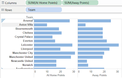 tableau_bar_chart.png