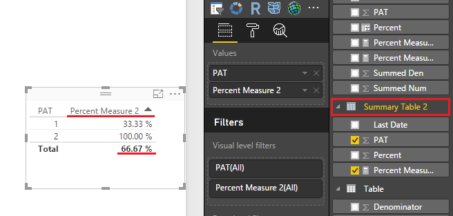 Solved: Percentage calculation - Microsoft Fabric Community