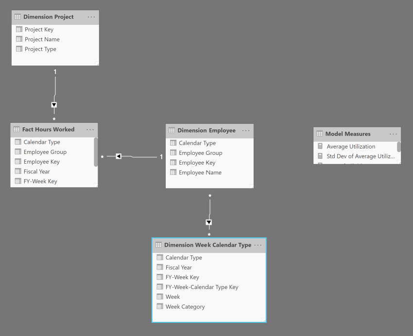 data model.png