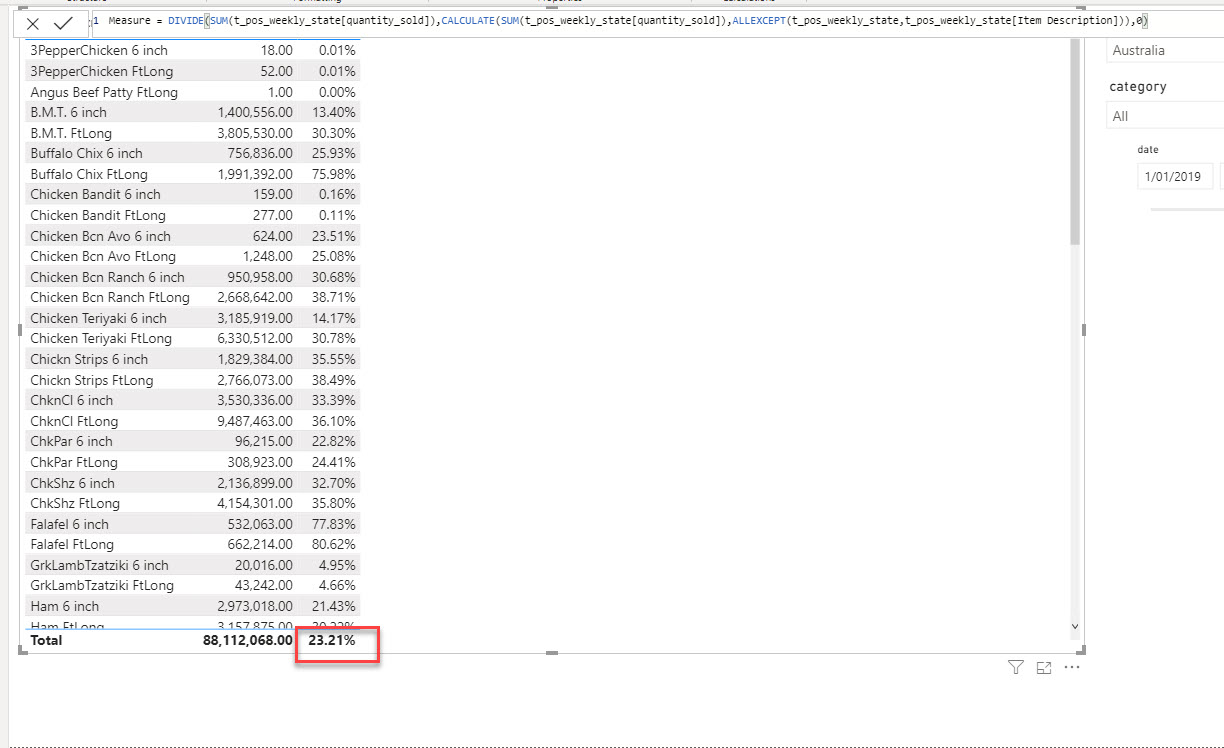 Solved: Grouped percentage of row total - Microsoft Fabric Community