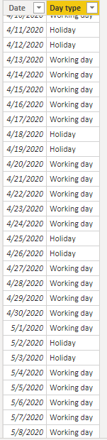 Count of days between two dates is excluding start... - Microsoft ...