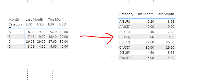 Solved: Show table with two columns as table with two rows ...