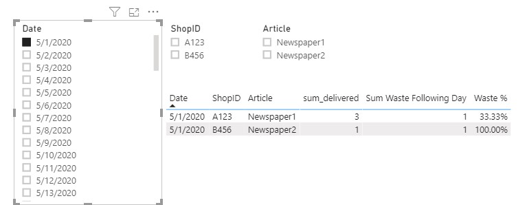 Solved: Comparing day to day - Microsoft Fabric Community