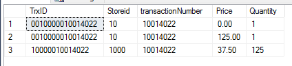 the 00 in the starting of the TrxID is considered duplicate in powerbi