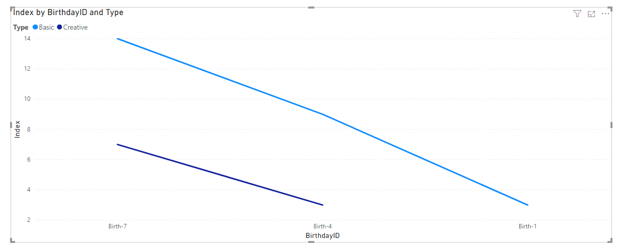 Line chart not recognizing legend field - Microsoft Fabric Community