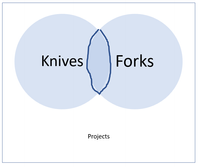 Venn Diagram