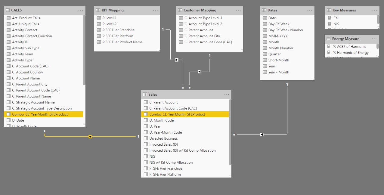 Solved: Help with relationship between tables - Microsoft Fabric Community