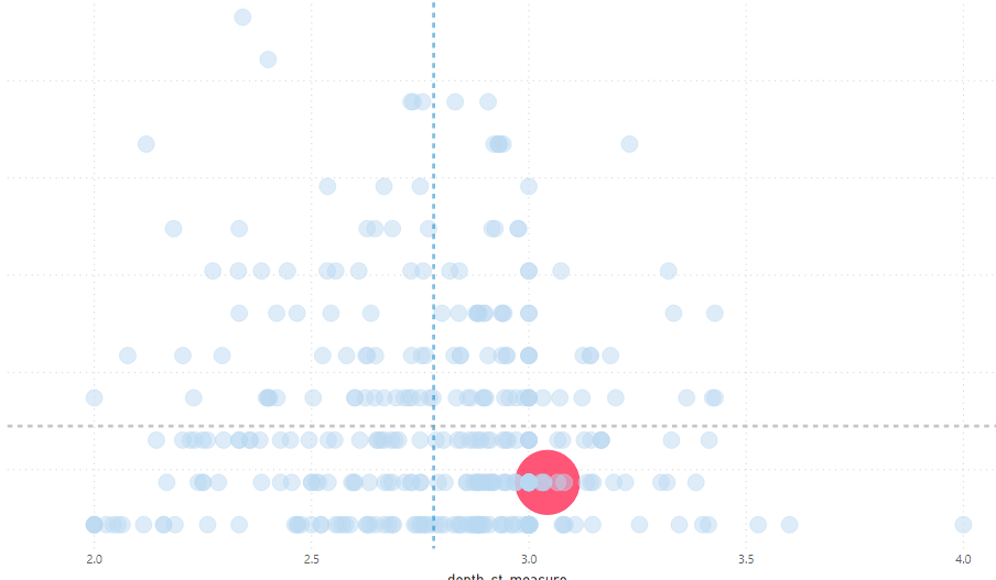 Send Point Forward in Scatter Plot - Microsoft Fabric Community