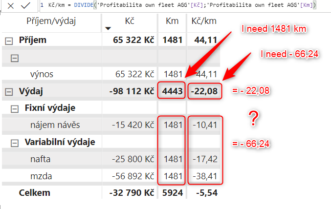 Solved: Wrong value in Matrix - Microsoft Fabric Community